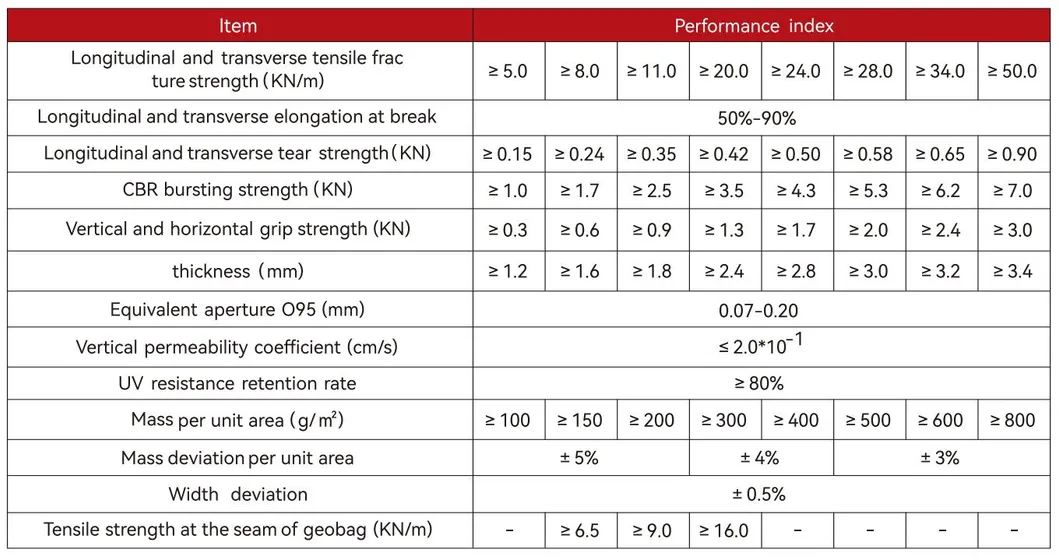 Przemysł 40*80cm Geotextile Geobag do ochrony zbocza autostrady Geotextile Geobag zalesianie sadzenie trawy Kontrola powodzi Geotextile Geobag 4